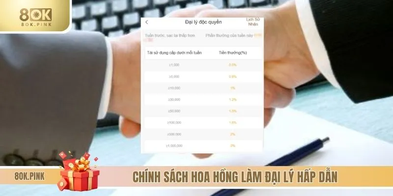 Chính sách hoa hồng hấp dẫn khi làm đại lý cho 8OK